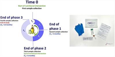 Corrigendum: Study protocol for FIBROKIT: a new tool for fibromyalgia diagnosis and patient follow-up